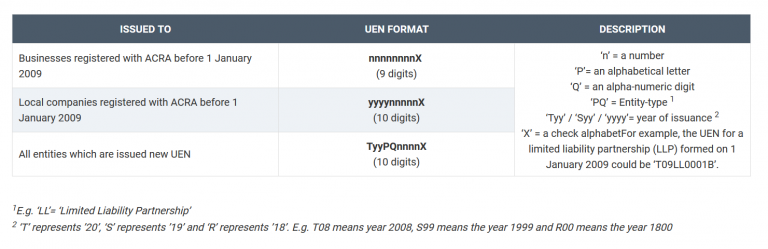 what-is-singapore-registered-company-s-unique-entity-number-uen